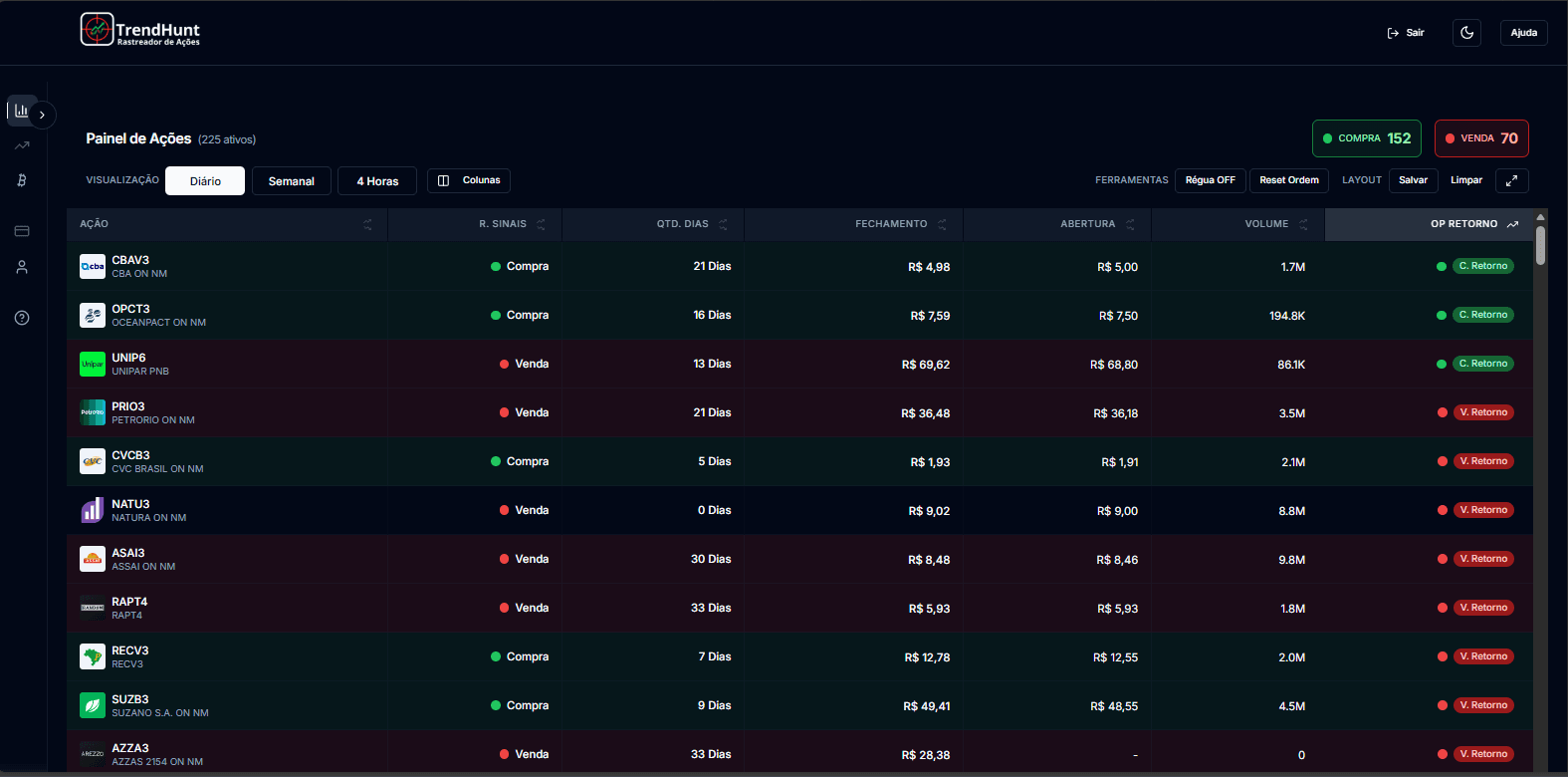 Interface do Trend Hunt - Painel de Ações